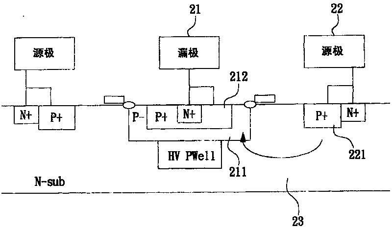 An electrostatic protection structure of high voltage drive integrated circuit