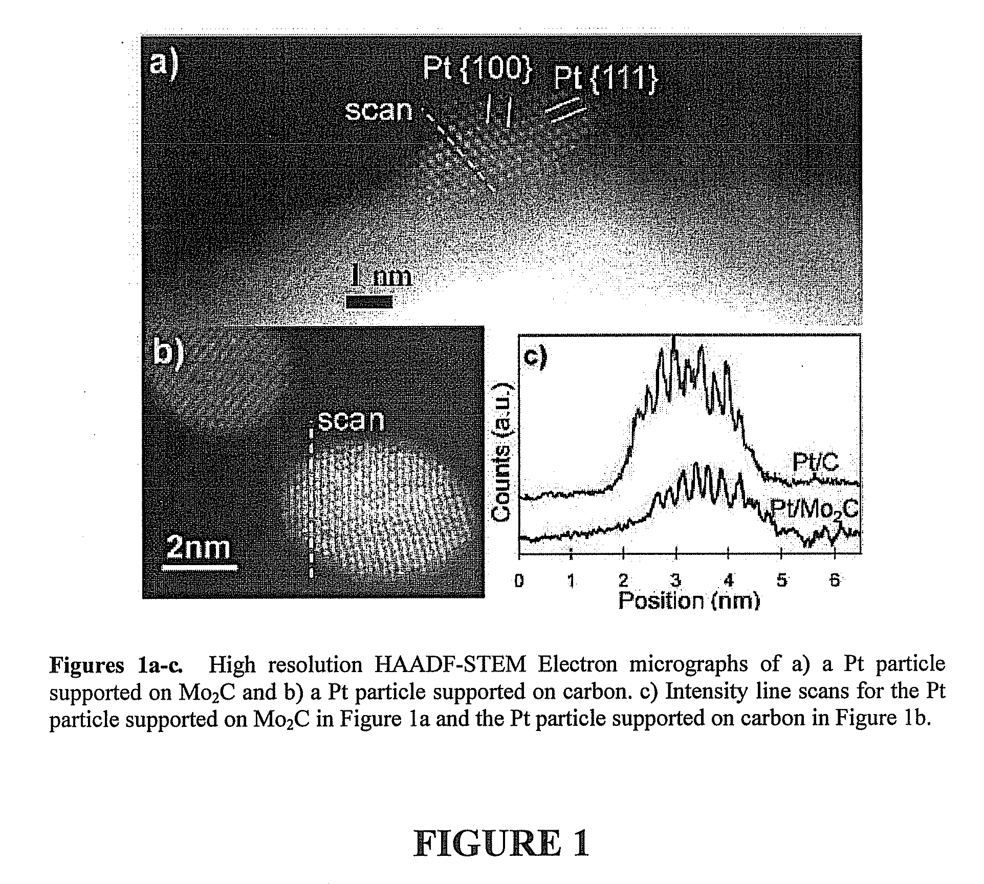 High activity early transition metal carbide and nitride based catalysts