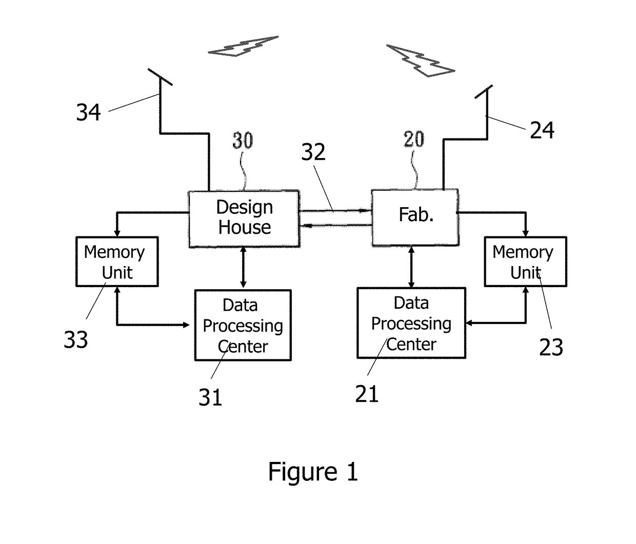 Smart defect calibration system and the method thereof