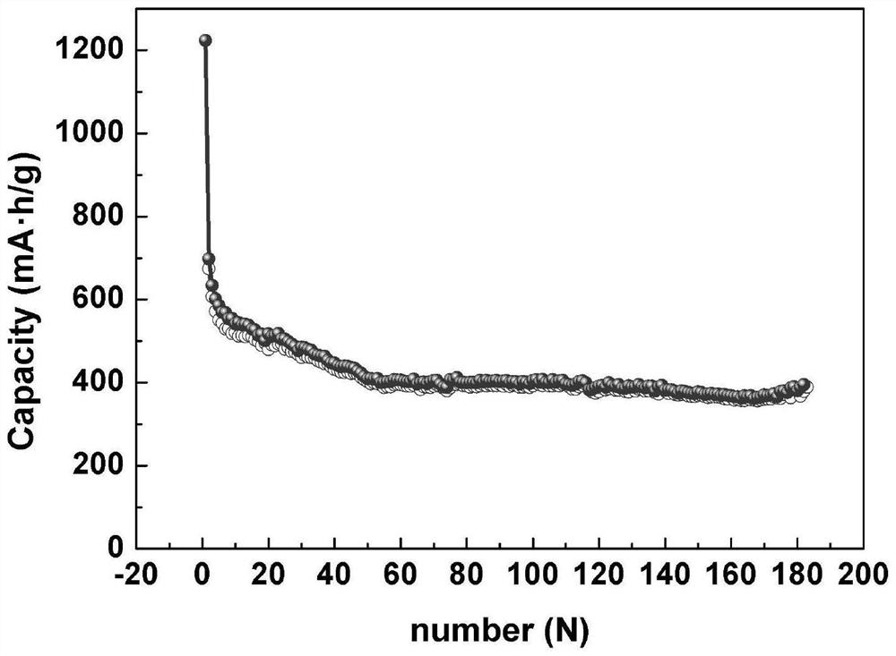 Preparation and application of hollow nickel disulfide ball