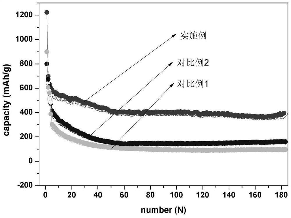 Preparation and application of hollow nickel disulfide ball