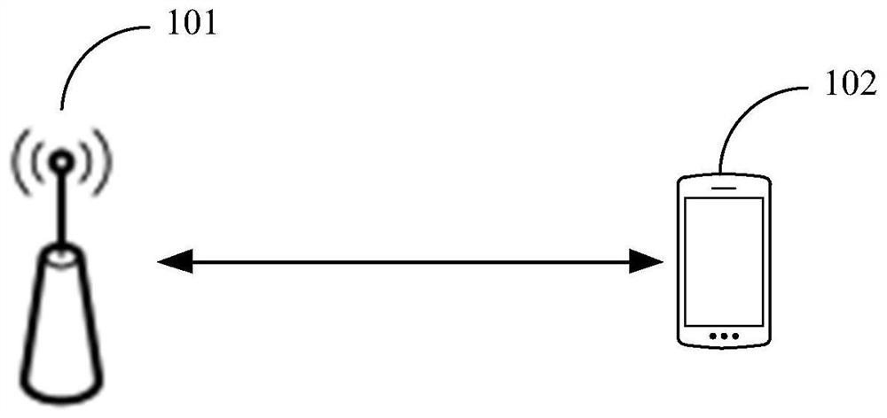 Communication method and device, chip, storage medium and program product