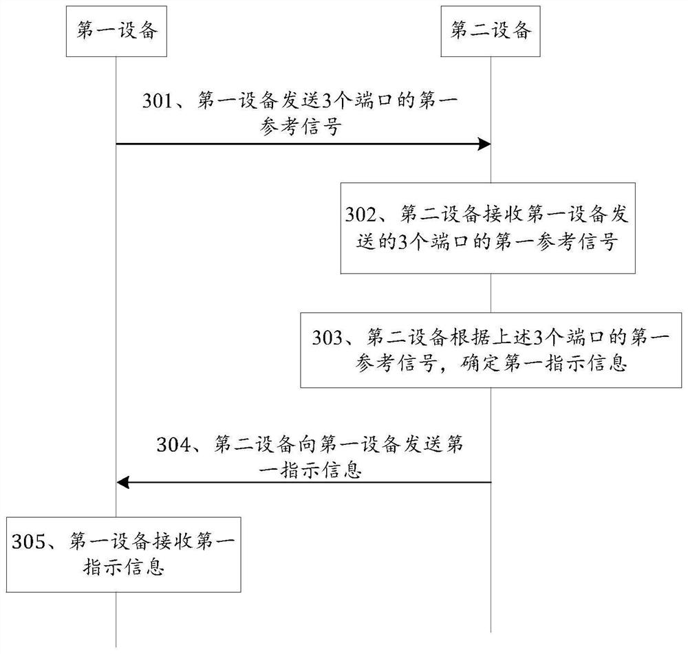 Communication method and device, chip, storage medium and program product