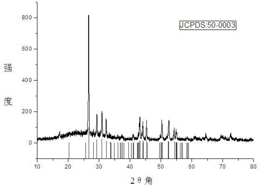 Bismuth oxyfluoride photocatalyst and preparing method of bismuth oxyfluoride photocatalyst