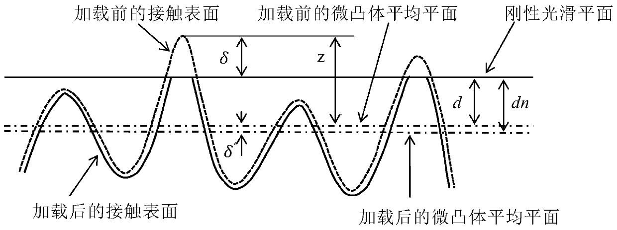 A Method for Determining the Normal Contact Stiffness of Loaded Joints Considering the Effect of Asperity Interaction on Rough Surface