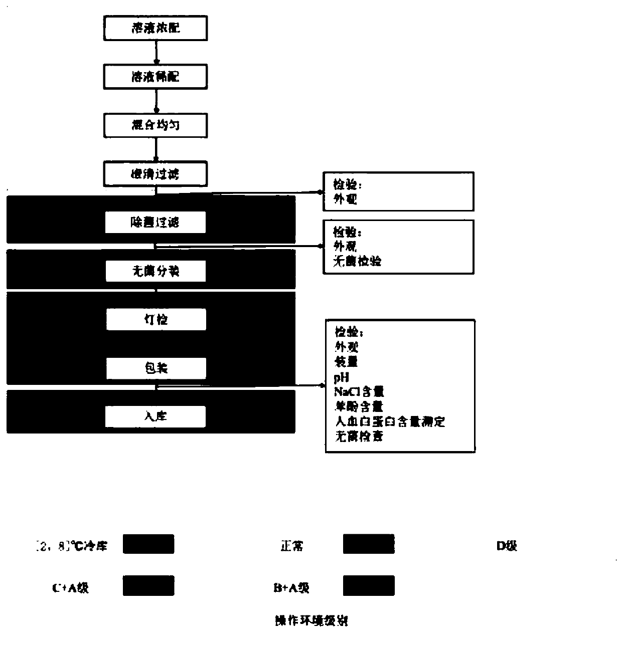 Allergen solvent and preparation method thereof