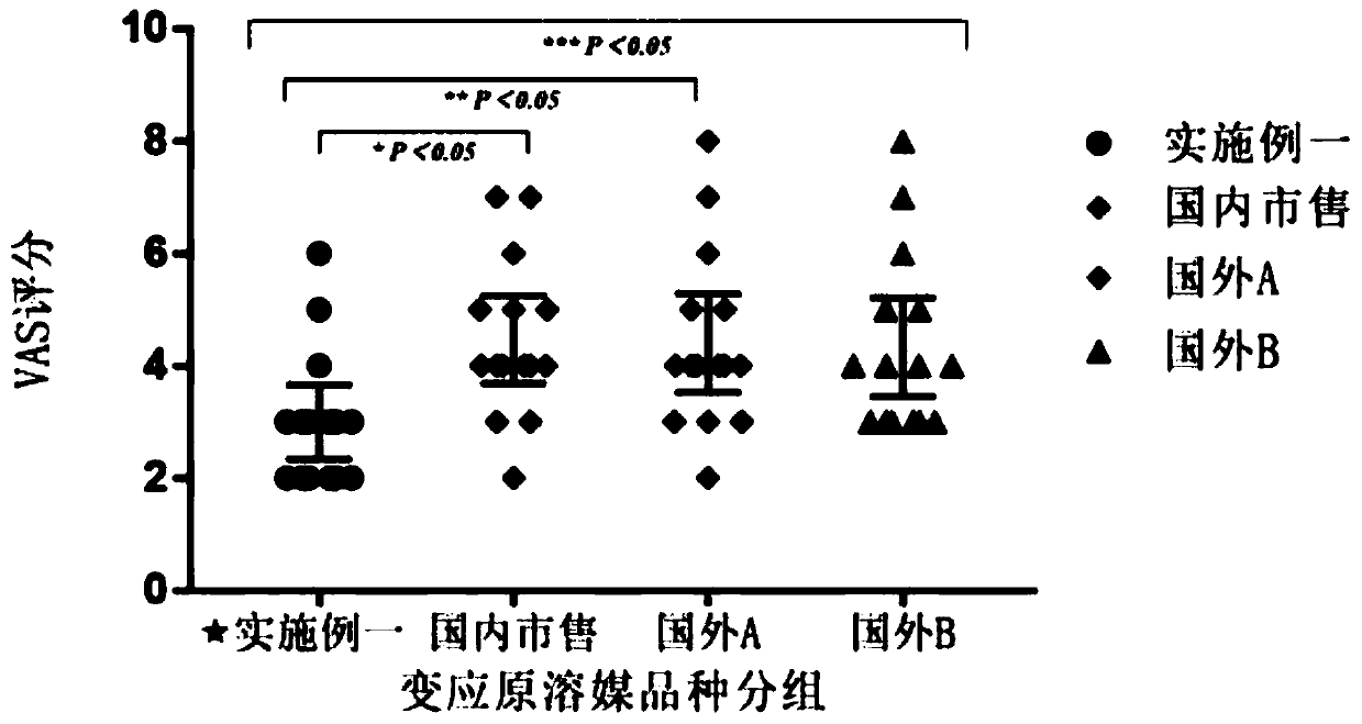 Allergen solvent and preparation method thereof