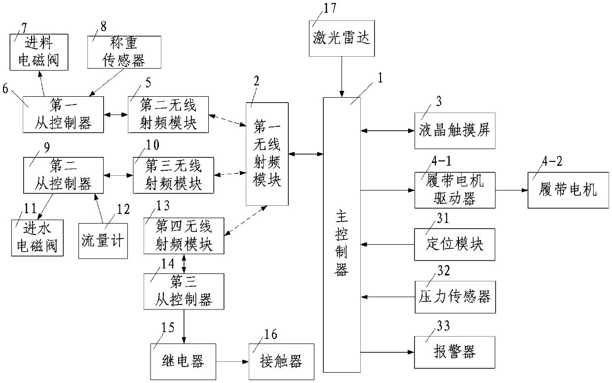 A Downhole Movable Grouting Method