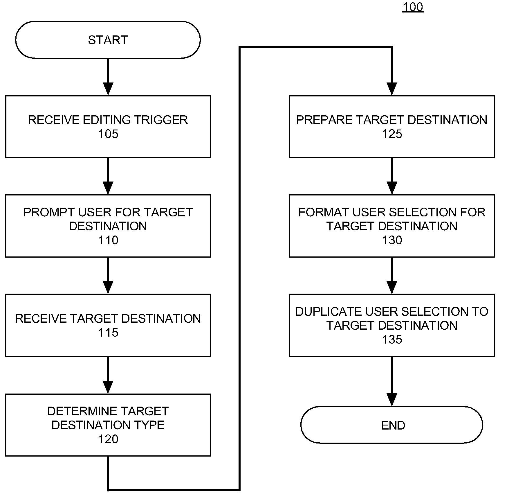 Facilitated source to target object editing functions