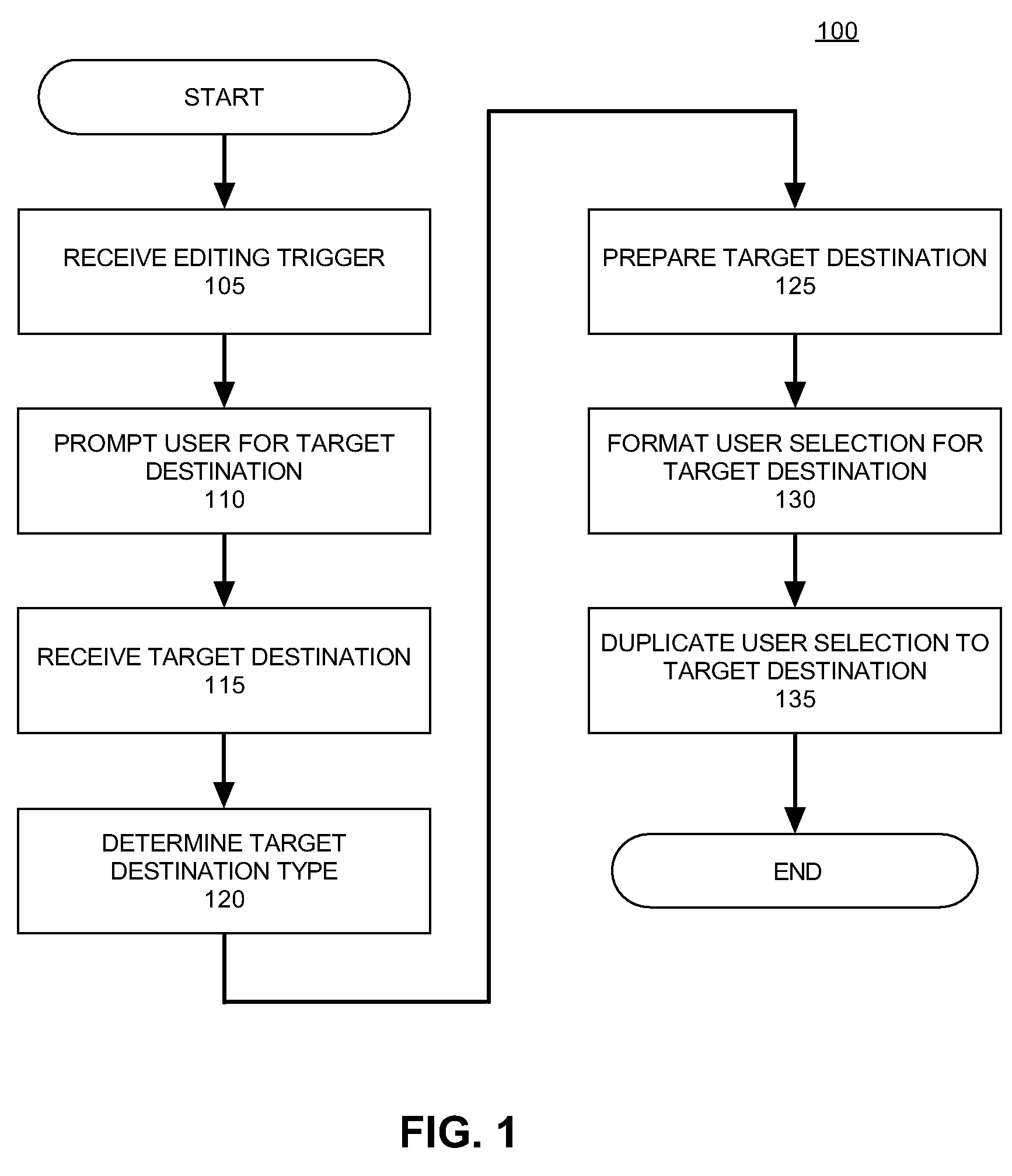 Facilitated source to target object editing functions