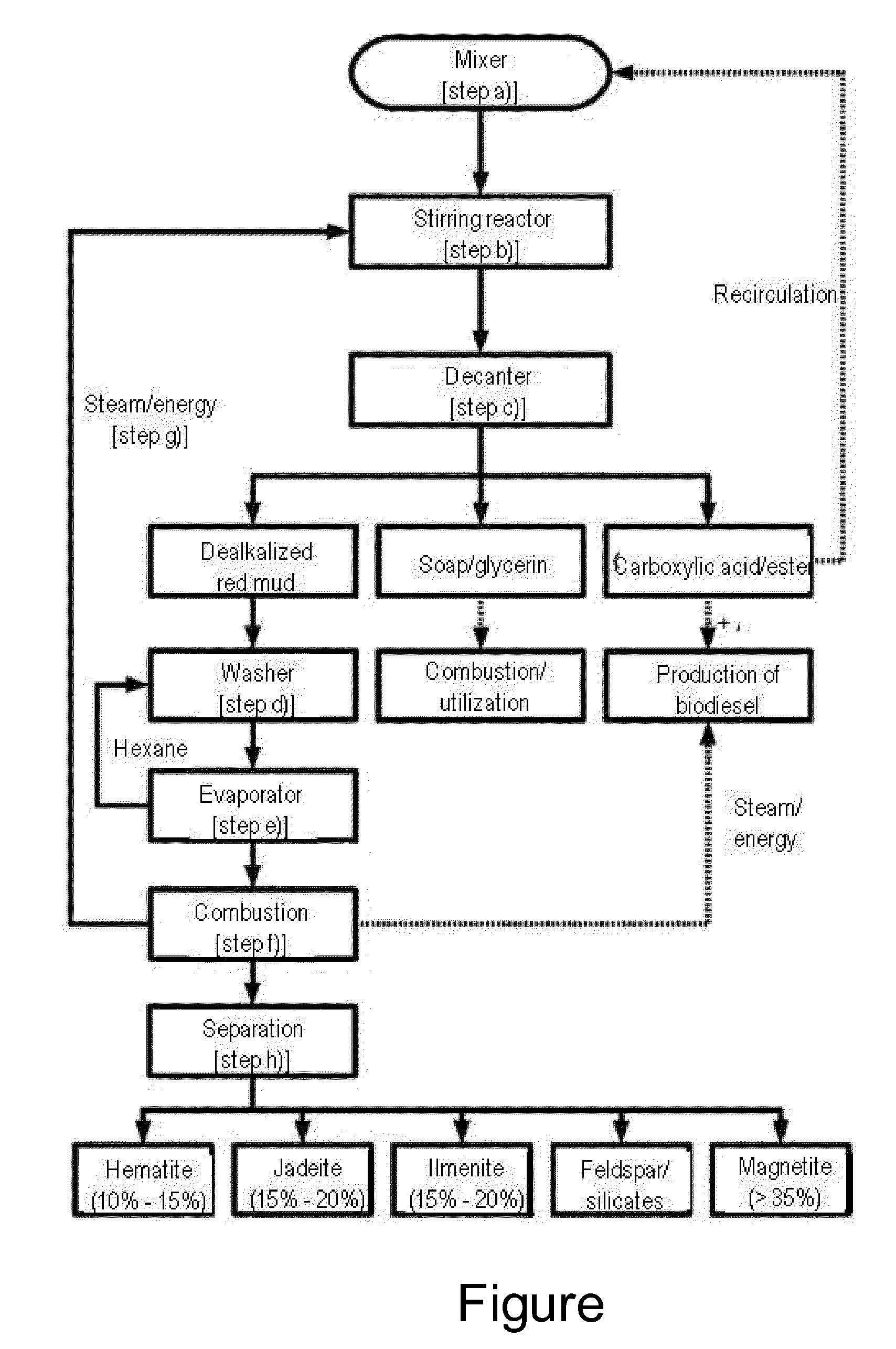 Process for alkaline hydrolysis of carboxylic acid derivatives to carboxylic acids