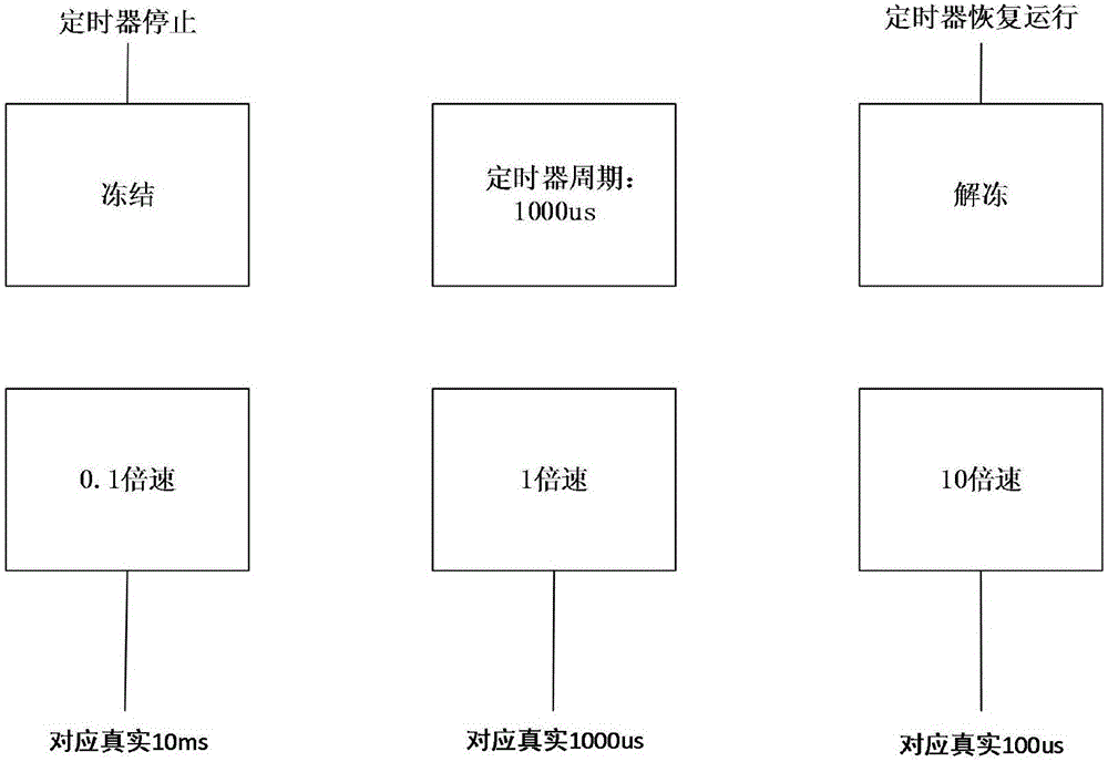 Realizing method of adjustable-speed timer in Windows operation system environment