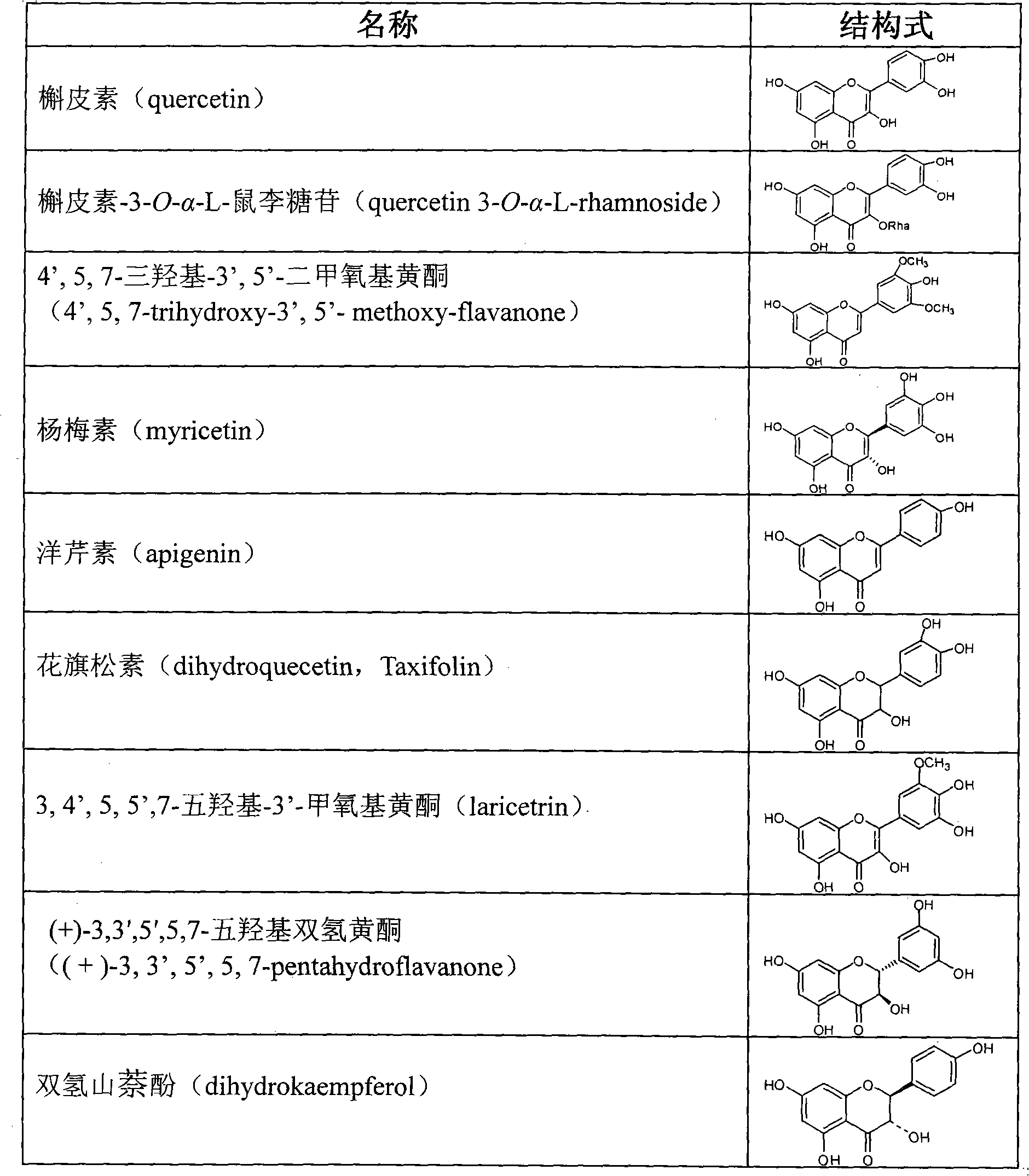 Extraction method of total flavone of Hovenia dulcisThunb