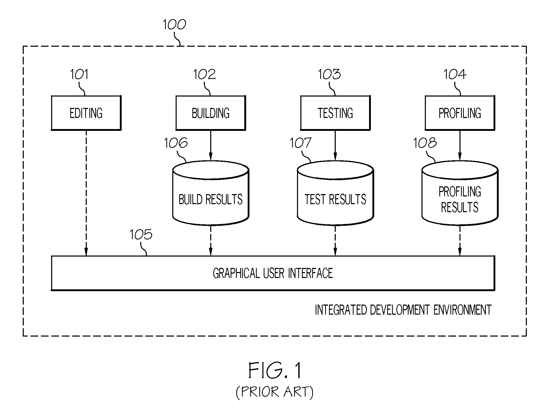 Indicating the effect of program modifications on program performance in an integrated development environment