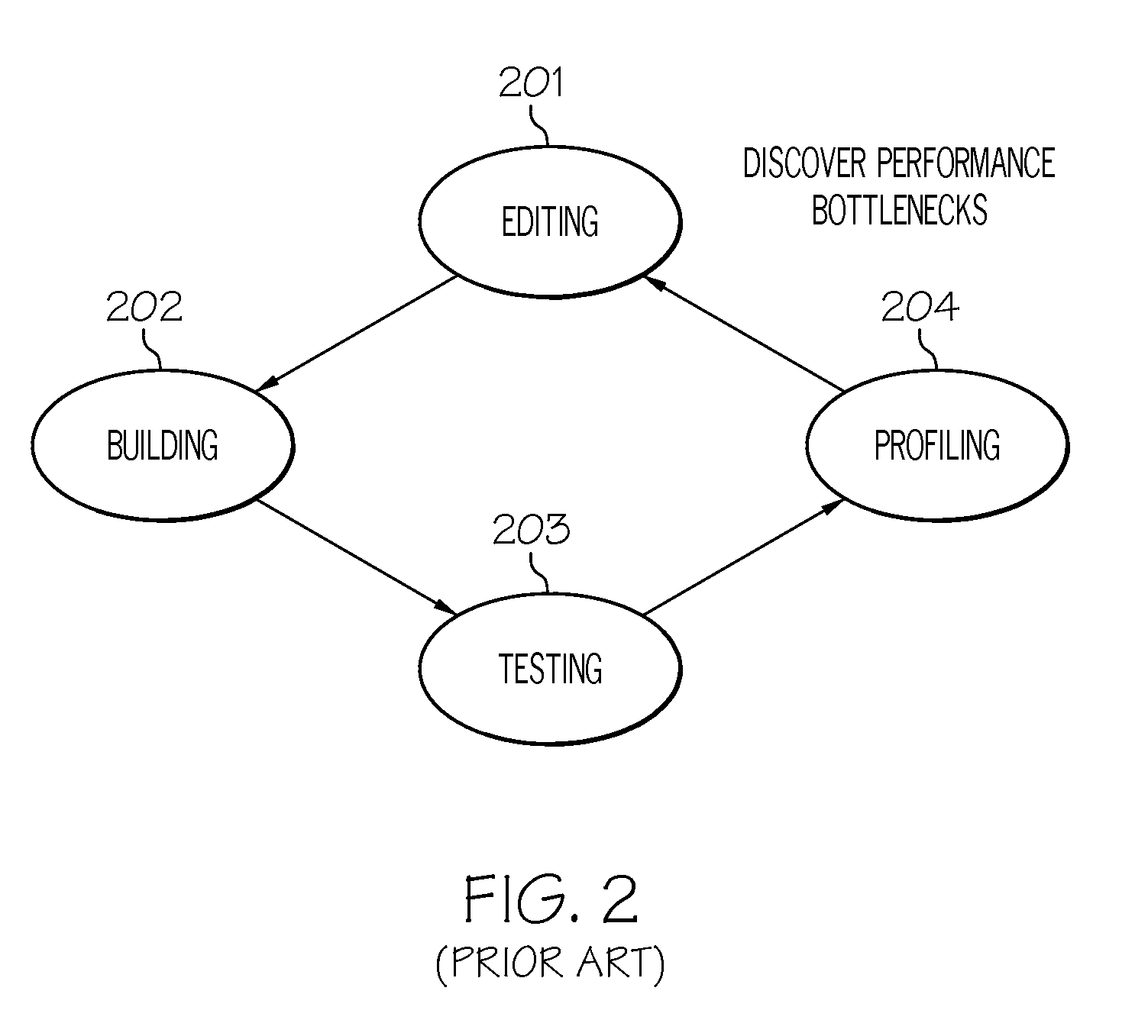 Indicating the effect of program modifications on program performance in an integrated development environment