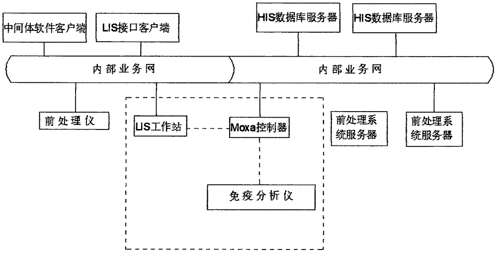 Pre-sample-analysis processing equipment and method for medical examination