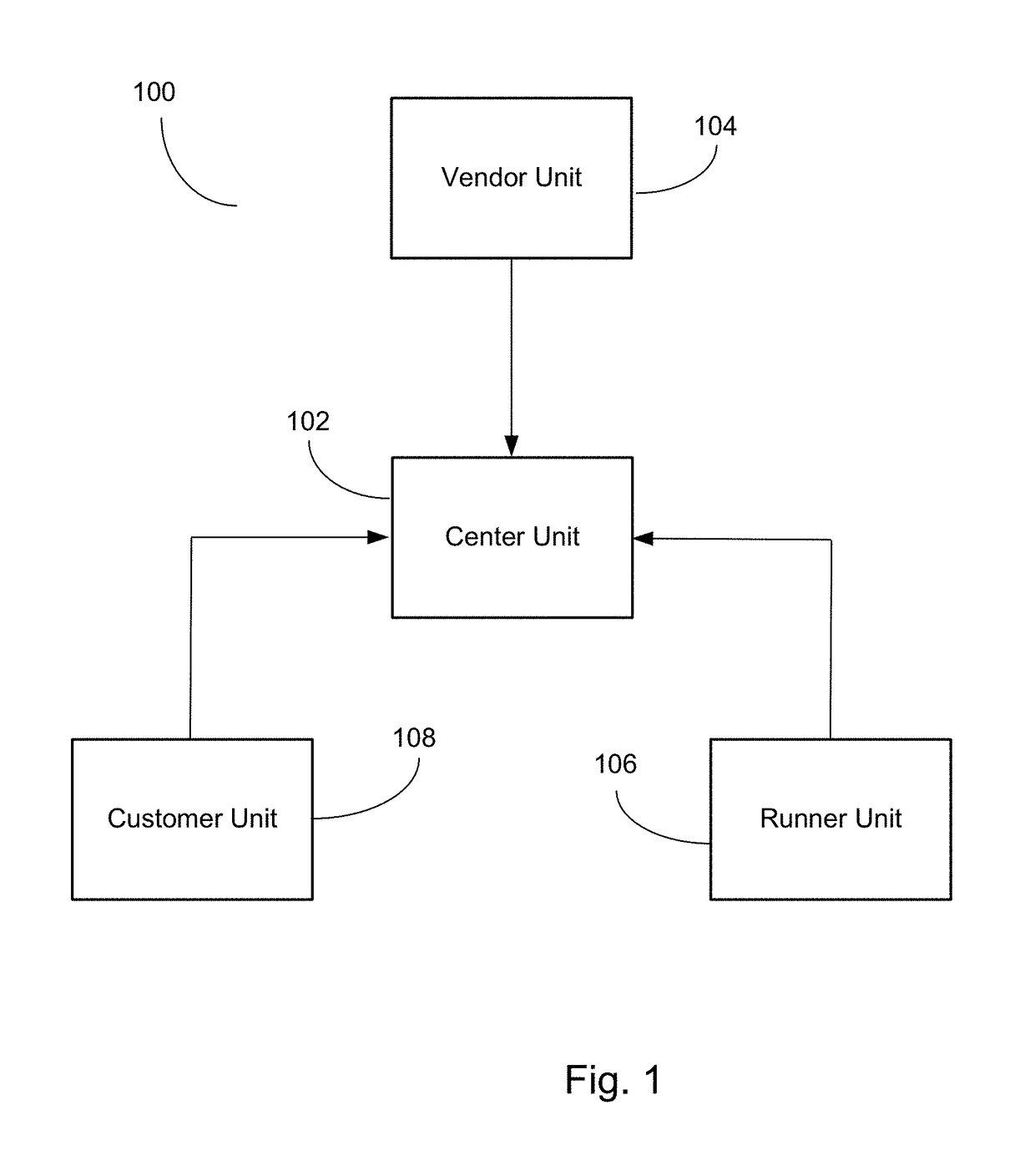 Digital Airport Shopping System