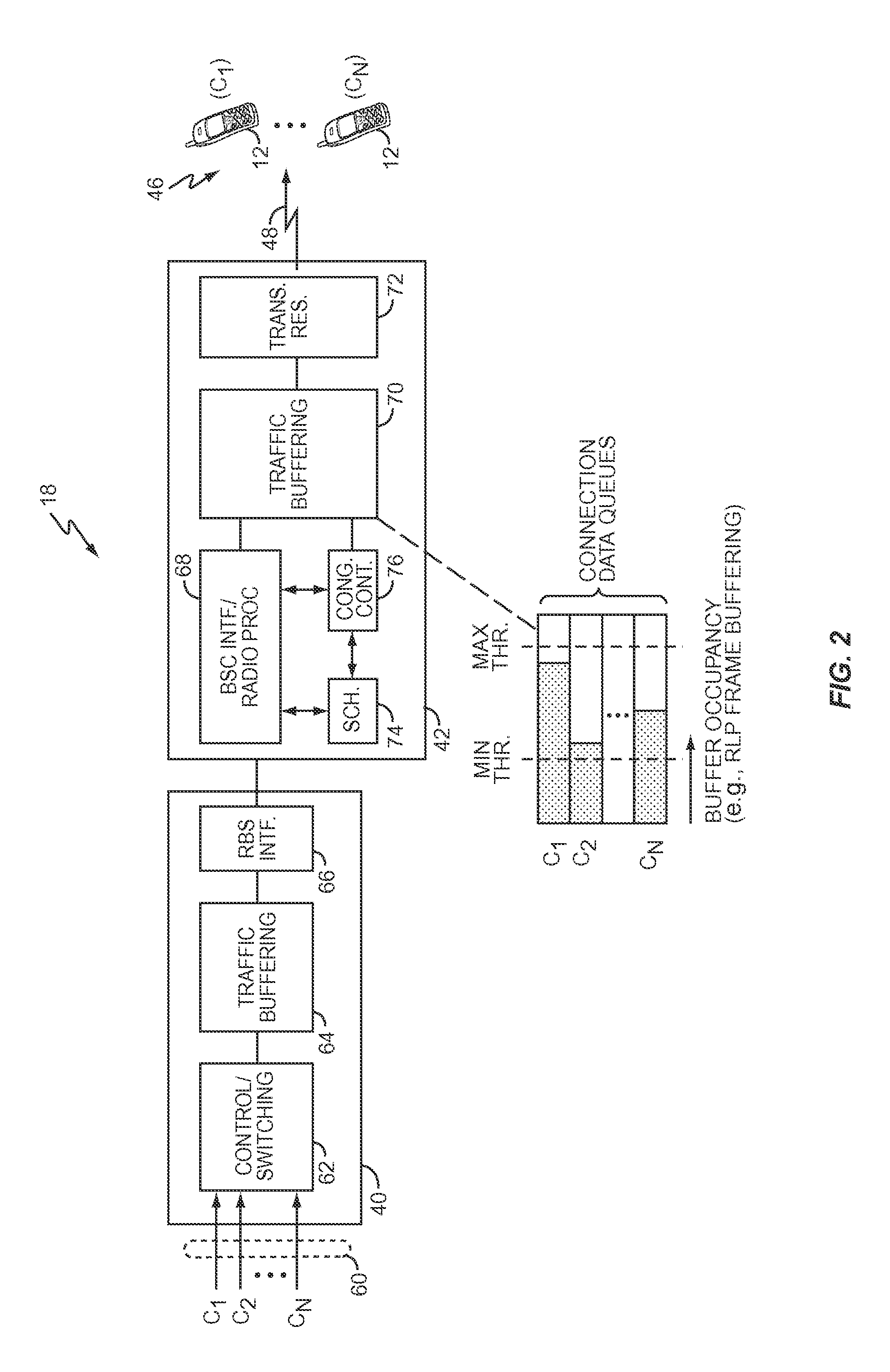 System and Method for Wireless Network Congestion Control