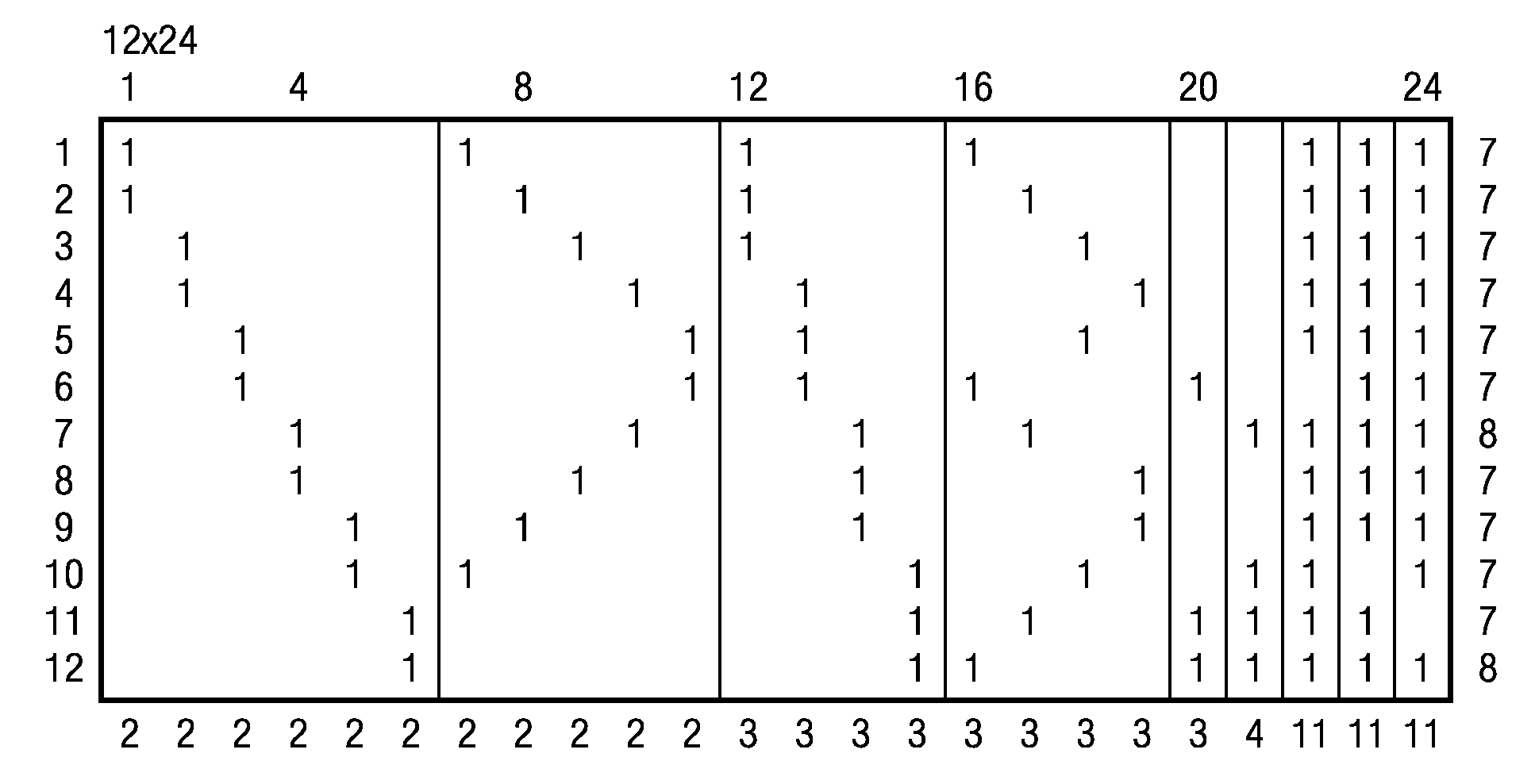 Hardware-Efficient Low Density Parity Check Code for Digital Communications