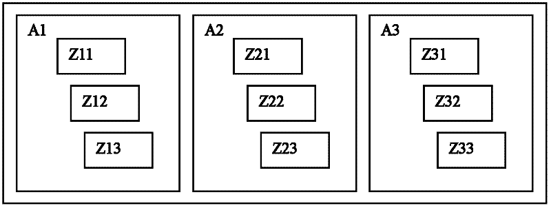 Method and device of determining and packet scheduling of thresholds for invocation