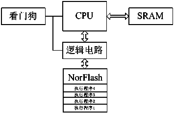 Self-refreshing tripping system for spaceborne computer