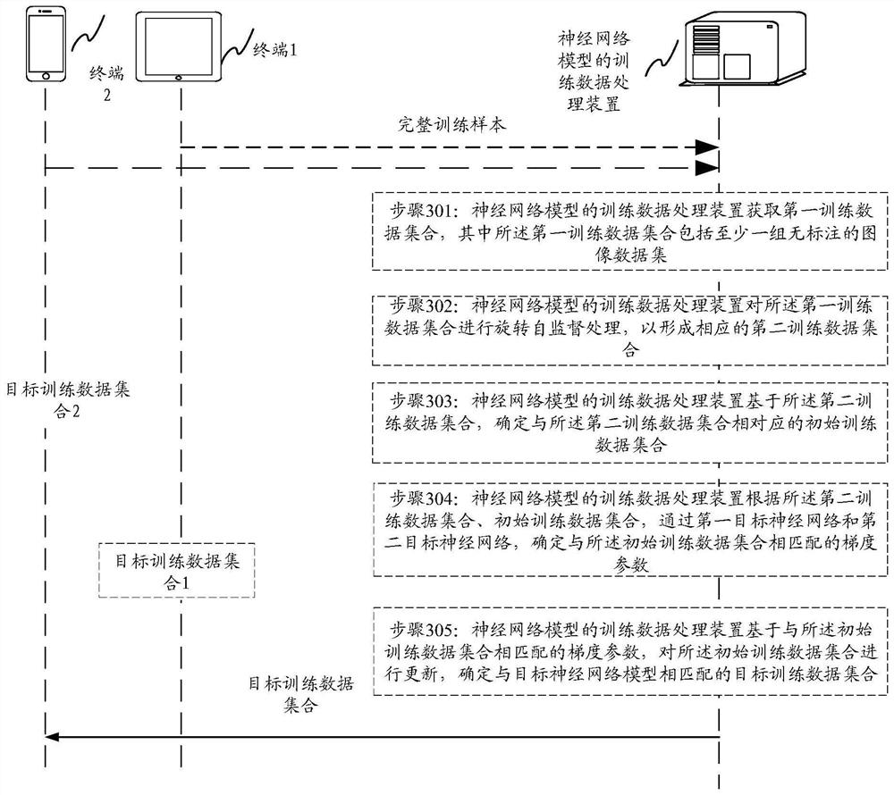 Neural network model training data processing method, device, electronic equipment and storage medium