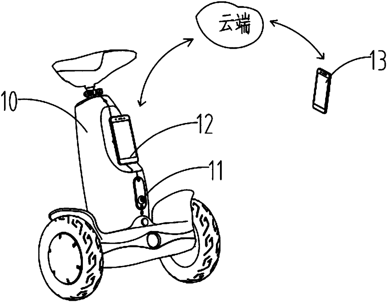 Control method of remote control robot equipment