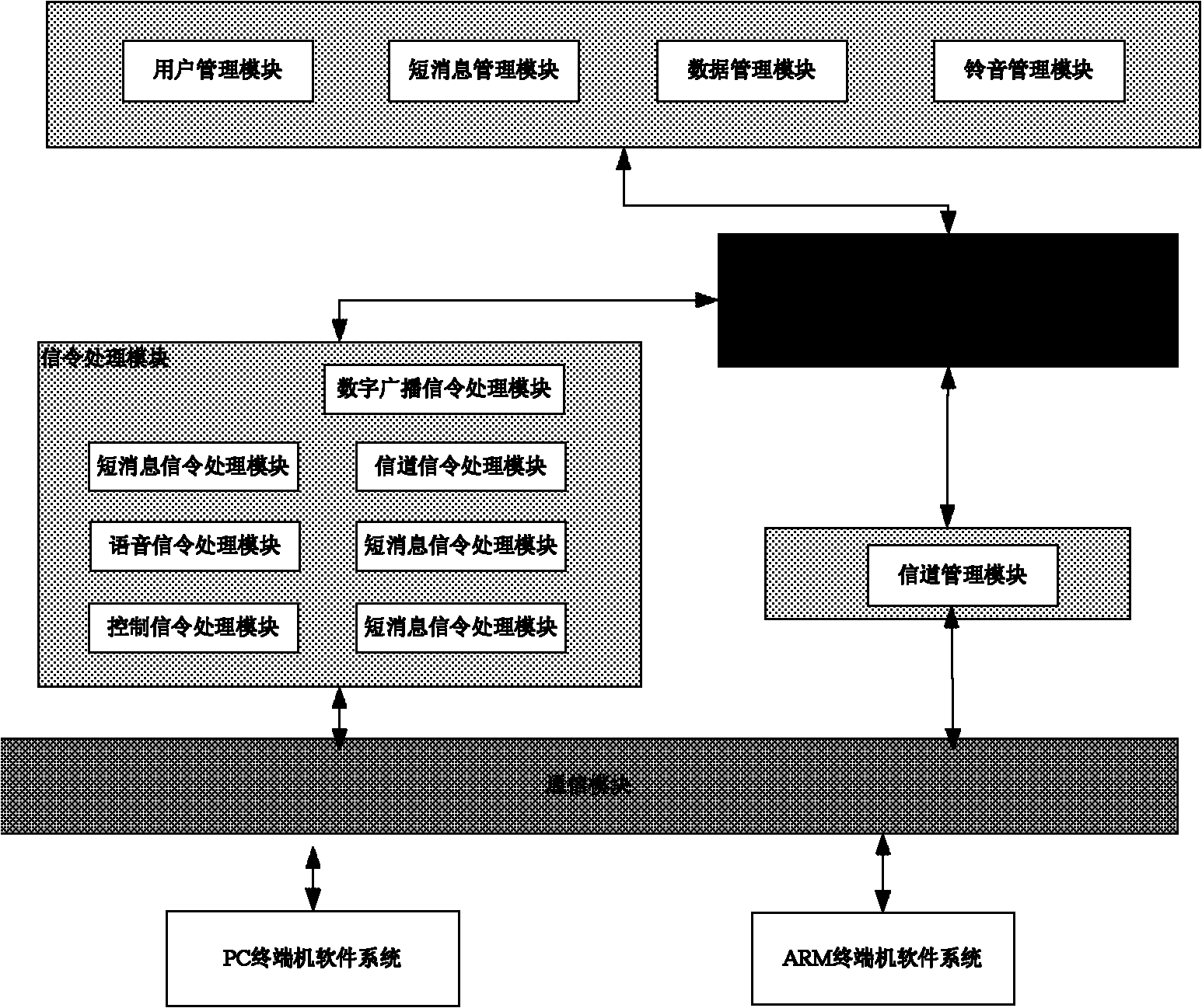 Mobile communication simulation system