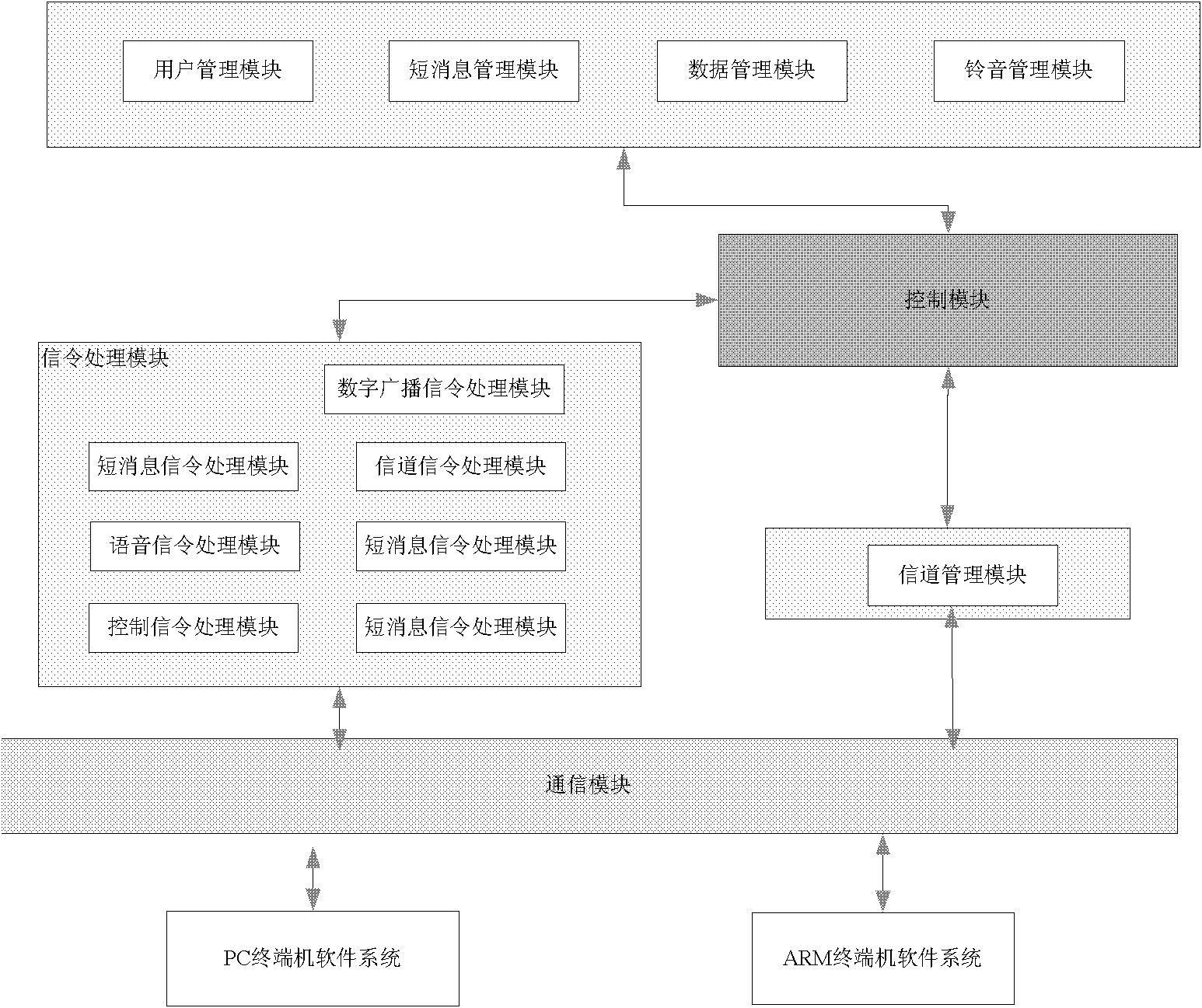 Mobile communication simulation system