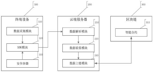 Terminal equipment data uplink method and system