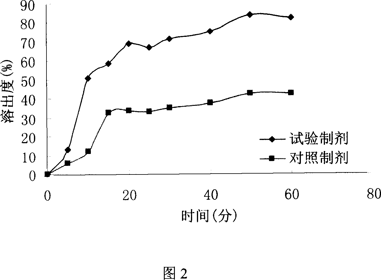 Liquid composition containing biphenyldimethy-dicarboxylate mutual soluble with water