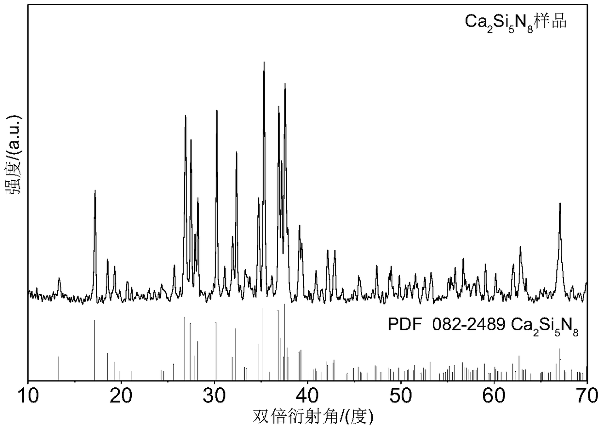 A kind of electric field-assisted synthesis method of eu2+ doped ternary alkaline earth metal silicon nitride phosphor