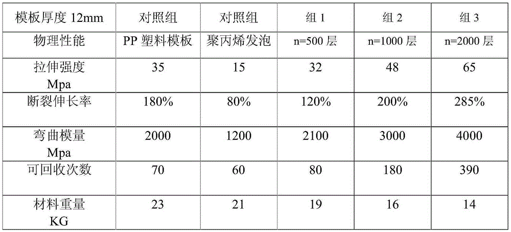 Environment-friendly light building formwork and manufacturing method