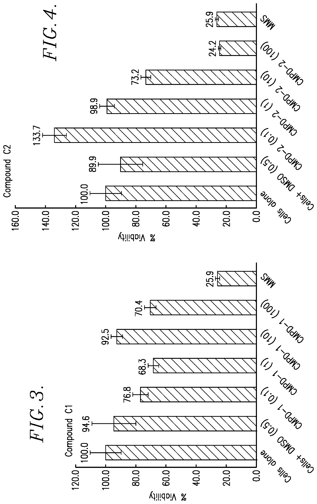 Thymoquinone/harmaline and related reaction products