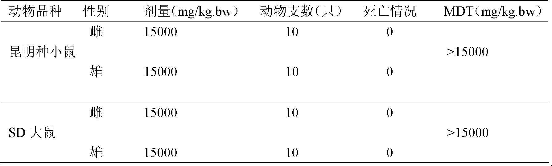 Traditional Chinese medicine composition for treating diabetes mellitus and preparation method thereof