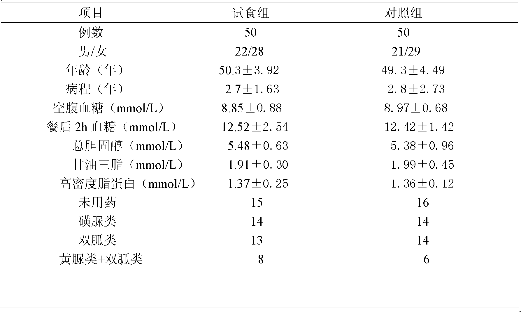 Traditional Chinese medicine composition for treating diabetes mellitus and preparation method thereof