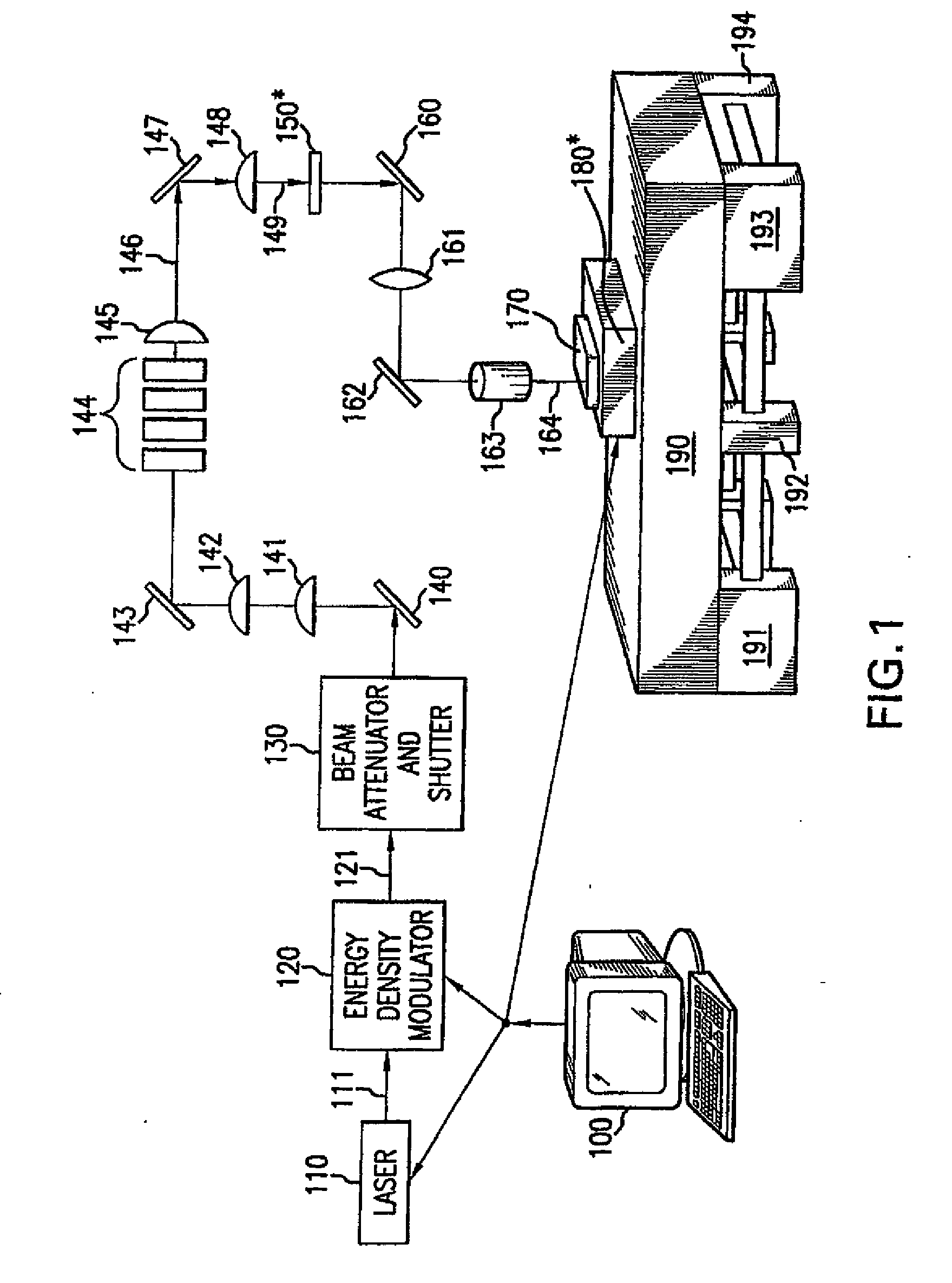 Method And System For Providing A Continuous Motion Sequential Lateral Solidification For Reducing Or Eliminating Artifacts In Edge Regions, And A Mask For Facilitating Such Artifact Reduction/Elimination