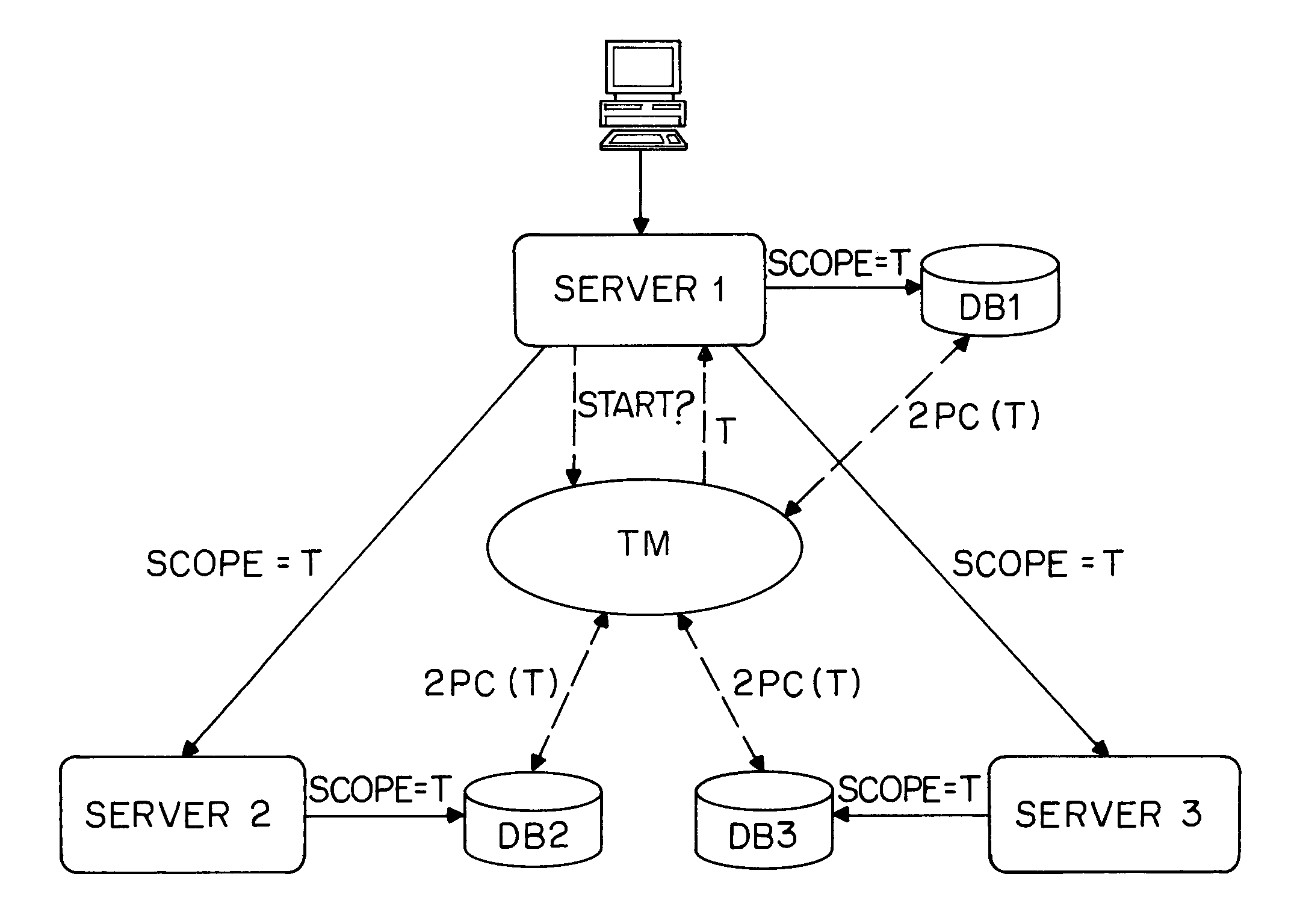 Decentralized, distributed internet data management