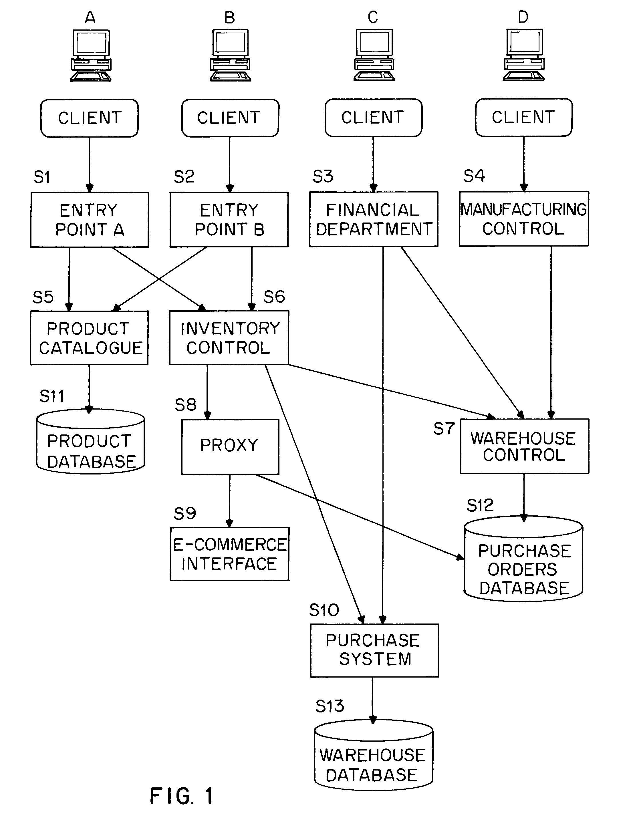 Decentralized, distributed internet data management