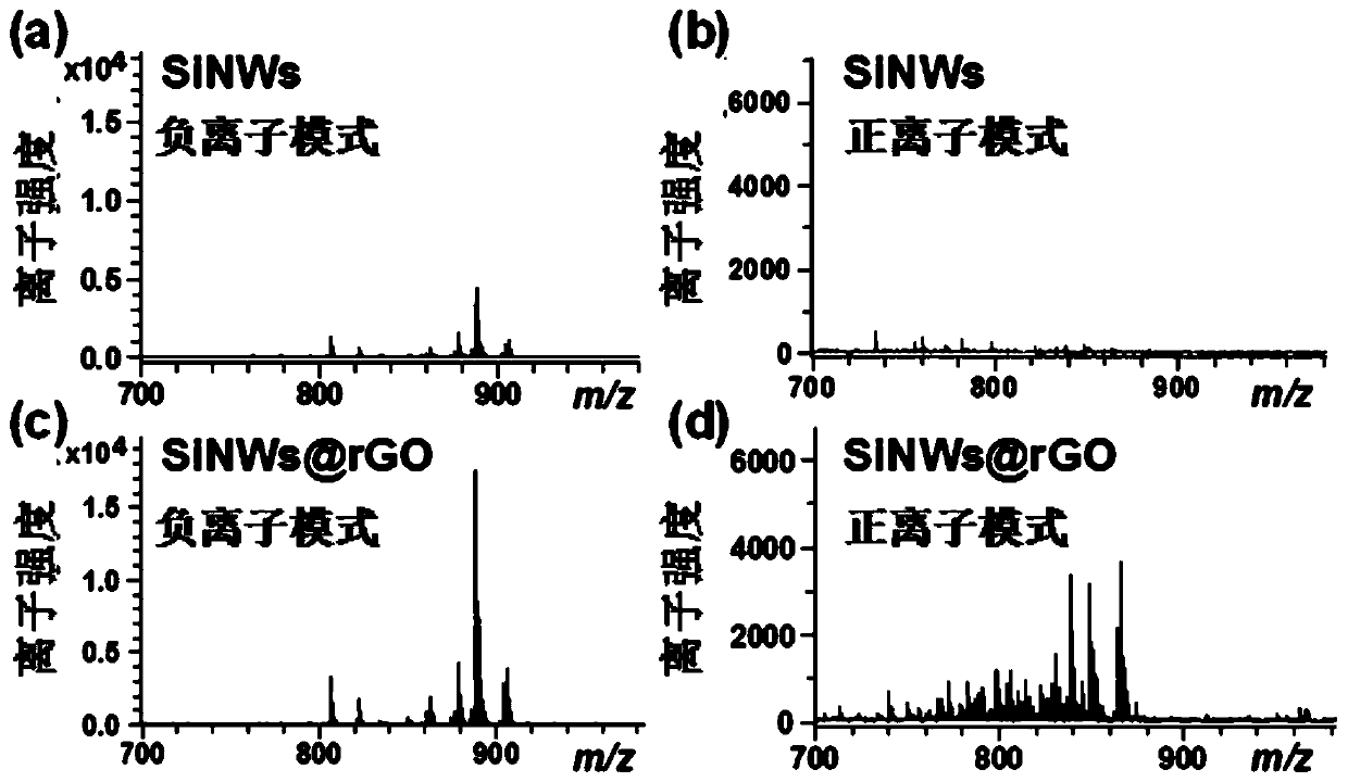 Rapid tumor tissue discrimination method based on tissue surface lipid fingerprint spectrogram