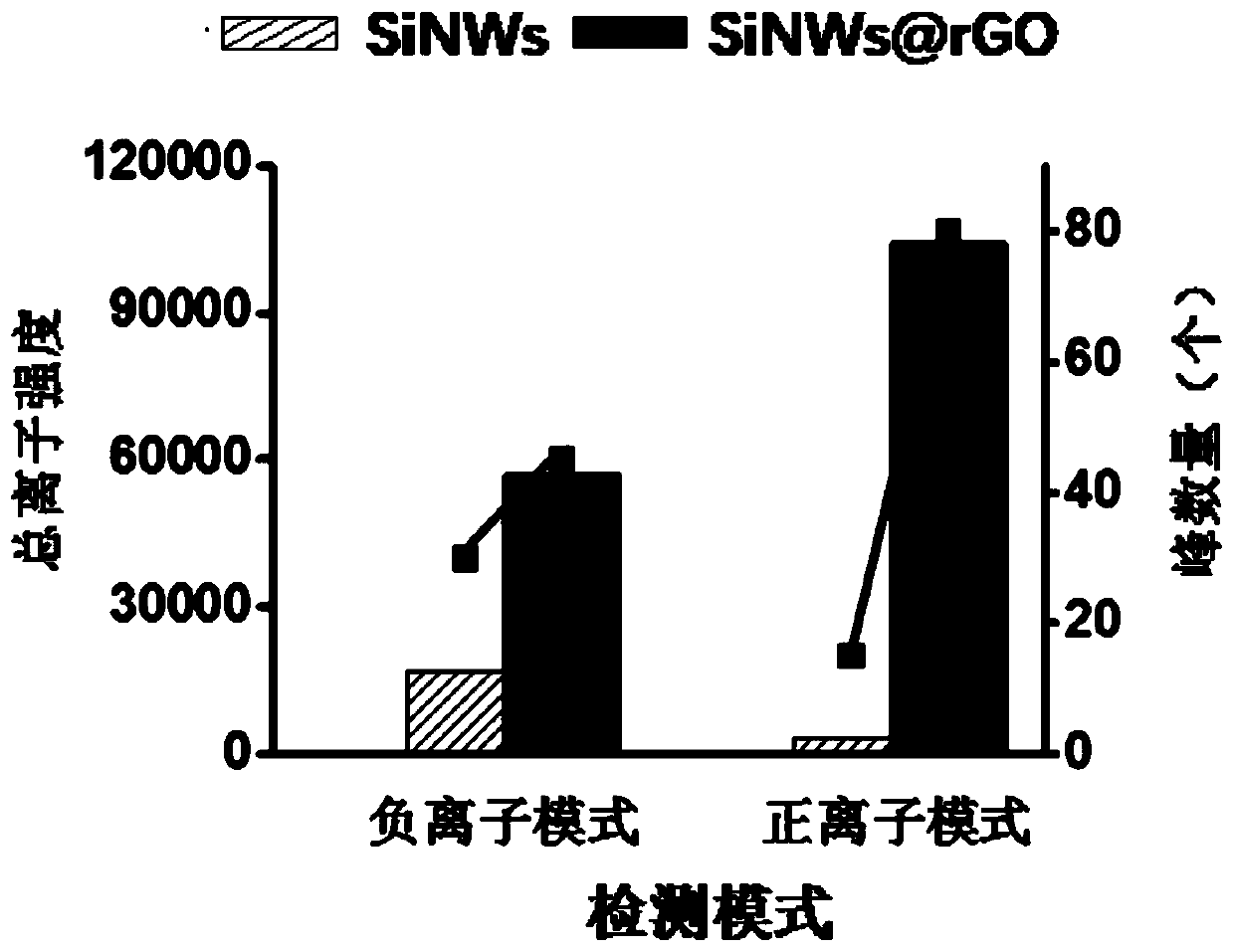 Rapid tumor tissue discrimination method based on tissue surface lipid fingerprint spectrogram