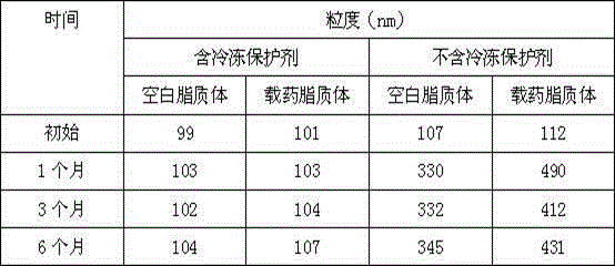 Preparation method of epidoxorubicin lipidosome and application of epidoxorubicin lipidosome in resisting tumors