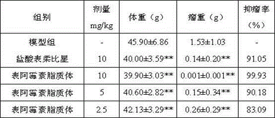 Preparation method of epidoxorubicin lipidosome and application of epidoxorubicin lipidosome in resisting tumors