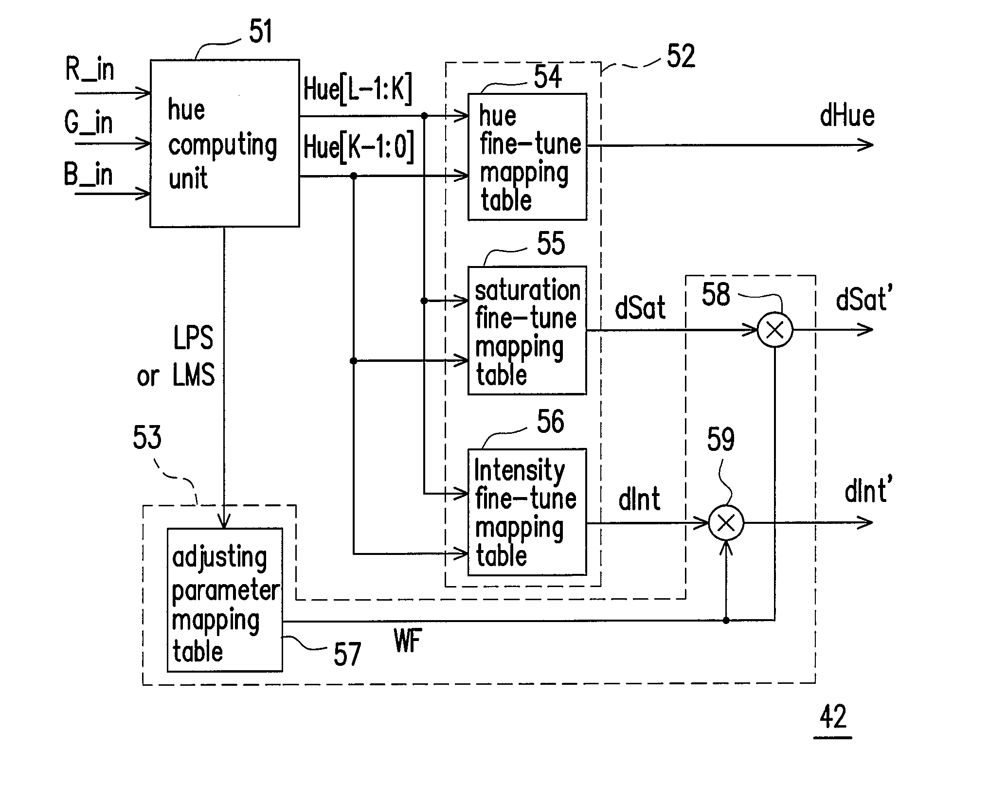 Apparatus for adjusting specific color attributes and method thereof