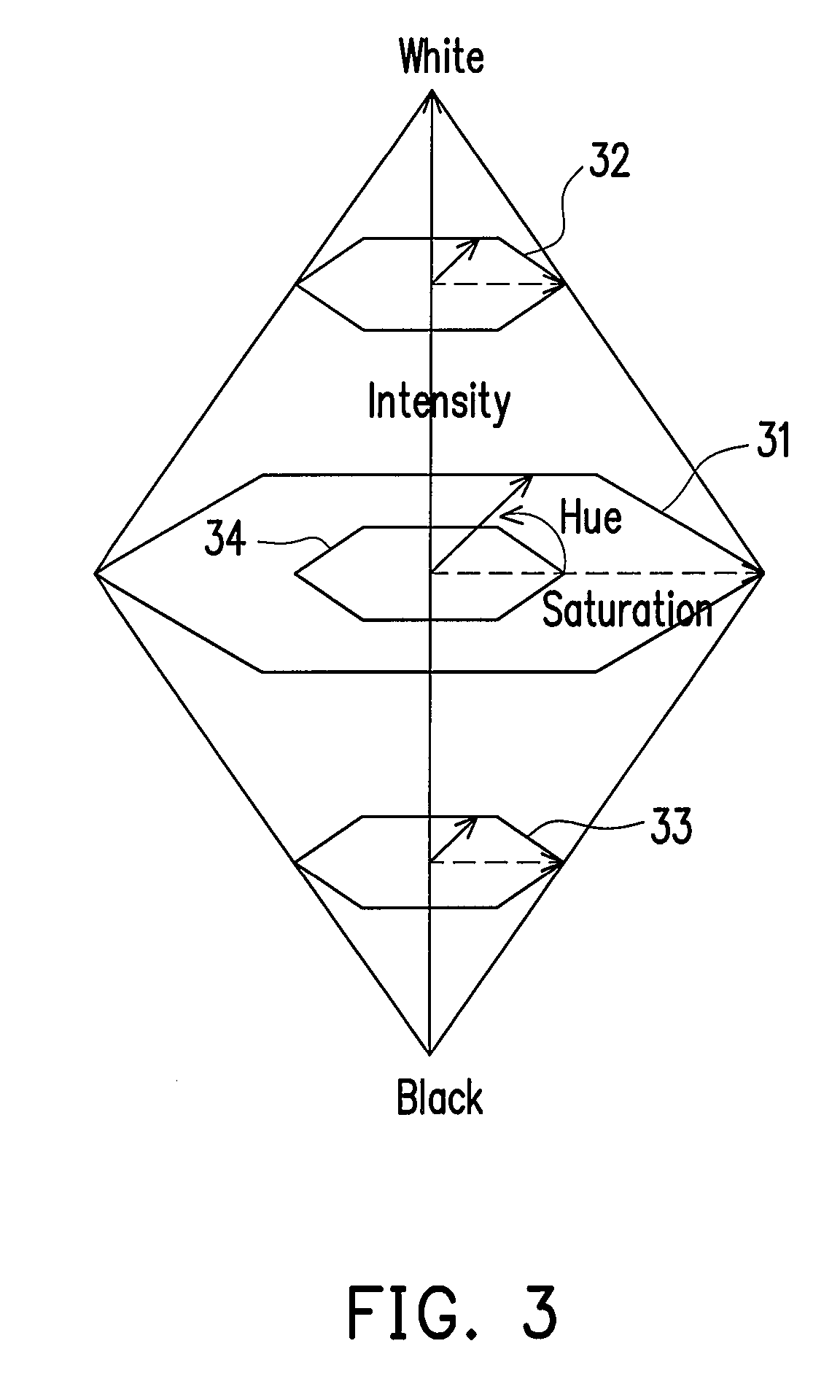 Apparatus for adjusting specific color attributes and method thereof