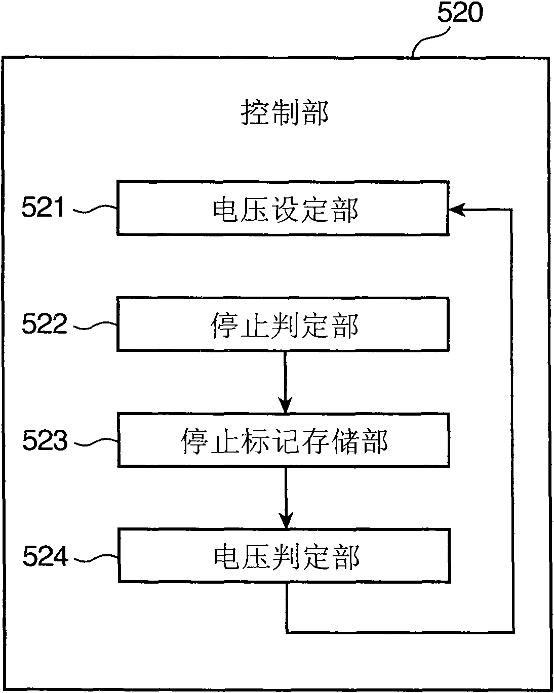 Power supply system, power supply control method of power supply system, power supply control program of power supply system, and computer readable recording medium having power supply control program