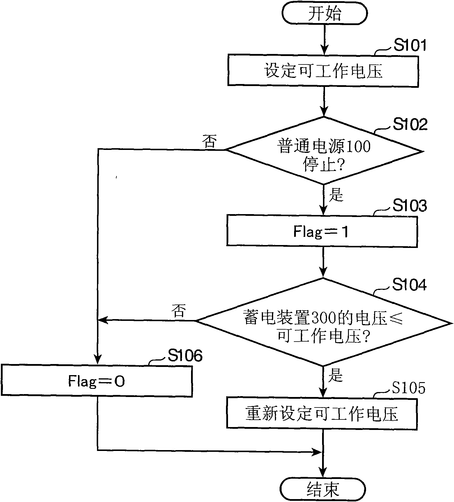 Power supply system, power supply control method of power supply system, power supply control program of power supply system, and computer readable recording medium having power supply control program