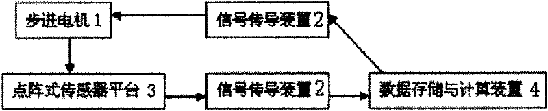 Person-concerned dot matrix type adaptive pulse condition detection device