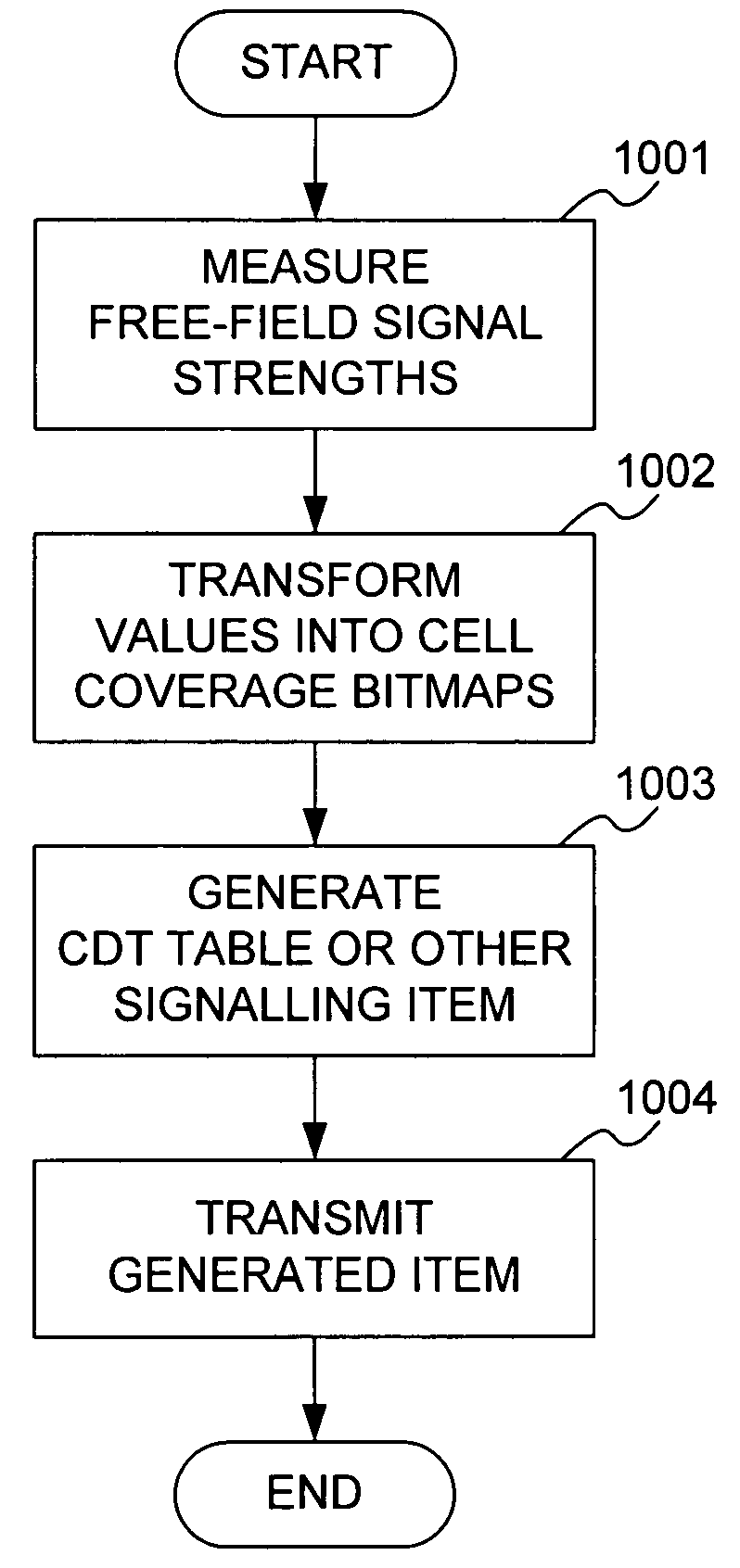 Methods and apparatus for sharing cell coverage information