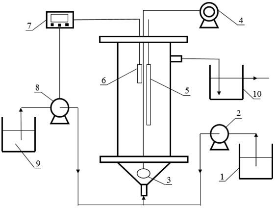 Integrated semi-nitrification-anaerobic ammonia oxidation reactor denitrification sewage treatment method